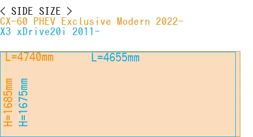 #CX-60 PHEV Exclusive Modern 2022- + X3 xDrive20i 2011-